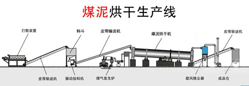 煤泥烘干設(shè)備的基礎(chǔ)圖